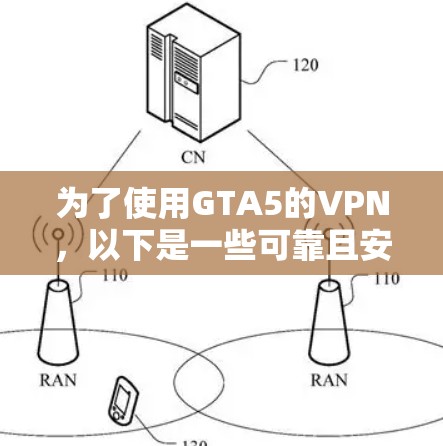 为了使用GTA5的VPN，以下是一些可靠且安全的选择，旨在确保游戏的安全运行