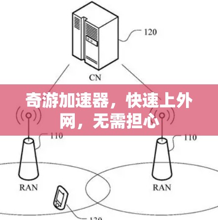 奇游加速器，快速上外网，无需担心