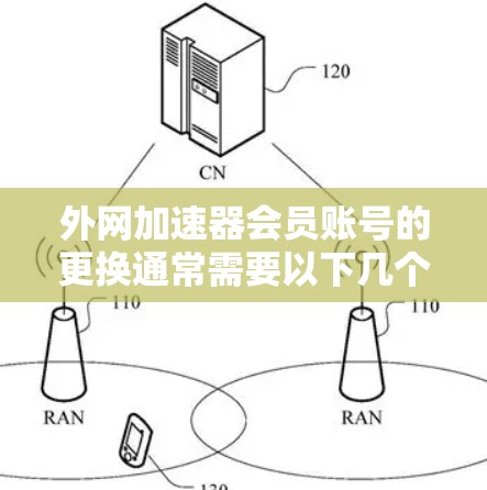 外网加速器会员账号的更换通常需要以下几个步骤来完成