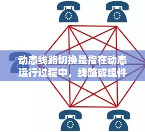 动态线路切换是指在动态运行过程中,线路或组件之间进行状态间的切换,以适应环境变化或优化系统性能。以下是对动态线路切换的详细分析 动态线路切换是指在动态运行过程中,线路或组件之间进行状态间的切换,以适应环境变化或优化系统性能。以下是对动态线路切换的详细分析