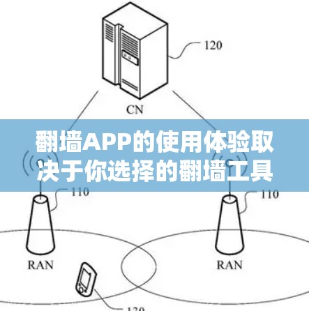 翻墙APP的使用体验取决于你选择的翻墙工具。以下是一些常见的翻墙工具及其使用体验