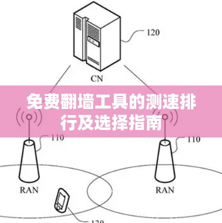 免费翻墙工具的测速排行及选择指南