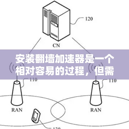 安装翻墙加速器是一个相对容易的过程，但需要根据设备类型和需求来选择和配置合适的加速器。以下是一些步骤性的指南，帮助你顺利安装和使用翻墙加速器