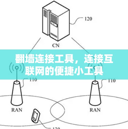 翻墙连接工具，连接互联网的便捷小工具