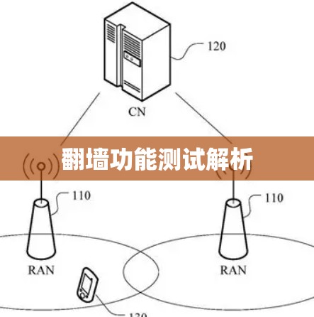 翻墙功能测试解析