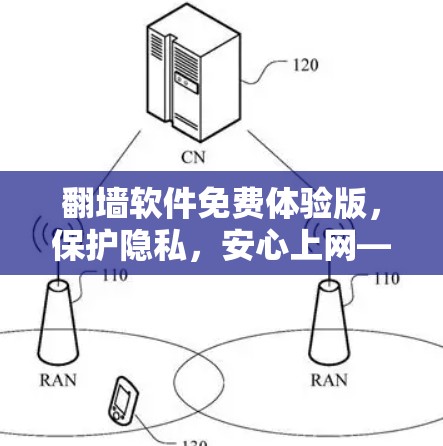 翻墙软件免费体验版,保护隐私,安心上网—你值得拥有! 翻墙软件免费体验版,保护隐私,安心上网—你值得拥有!