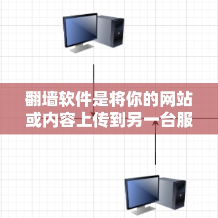 翻墙软件是将你的网站或内容上传到另一台服务器，然后通过网络连接到你的服务器，以保护网站的安全。以下是一个逐步的教程指南，帮助你熟悉翻墙软件的操作