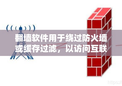 翻墙软件用于绕过防火墙或缓存过滤，以访问互联网资源。性能排行通常指这些软件在处理请求、性能优化等方面的表现，包括