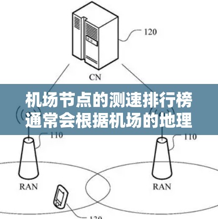 机场节点的测速排行榜通常会根据机场的地理位置、飞行量和交通流量等因素来排名。以下是一些常见的机场节点及其可能的测速情况 机场节点的测速排行榜通常会根据机场的地理位置、飞行量和交通流量等因素来排名。以下是一些常见的机场节点及其可能的测速情况