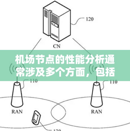 机场节点的性能分析通常涉及多个方面，包括硬件性能、网络性能、数据采集性能以及监控系统等。以下是一个机场节点性能分析的结构化内容