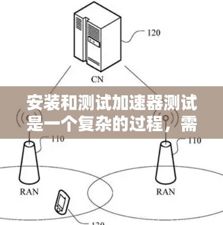 安装和测试加速器测试是一个复杂的过程，需要仔细规划和执行。以下是逐步指南